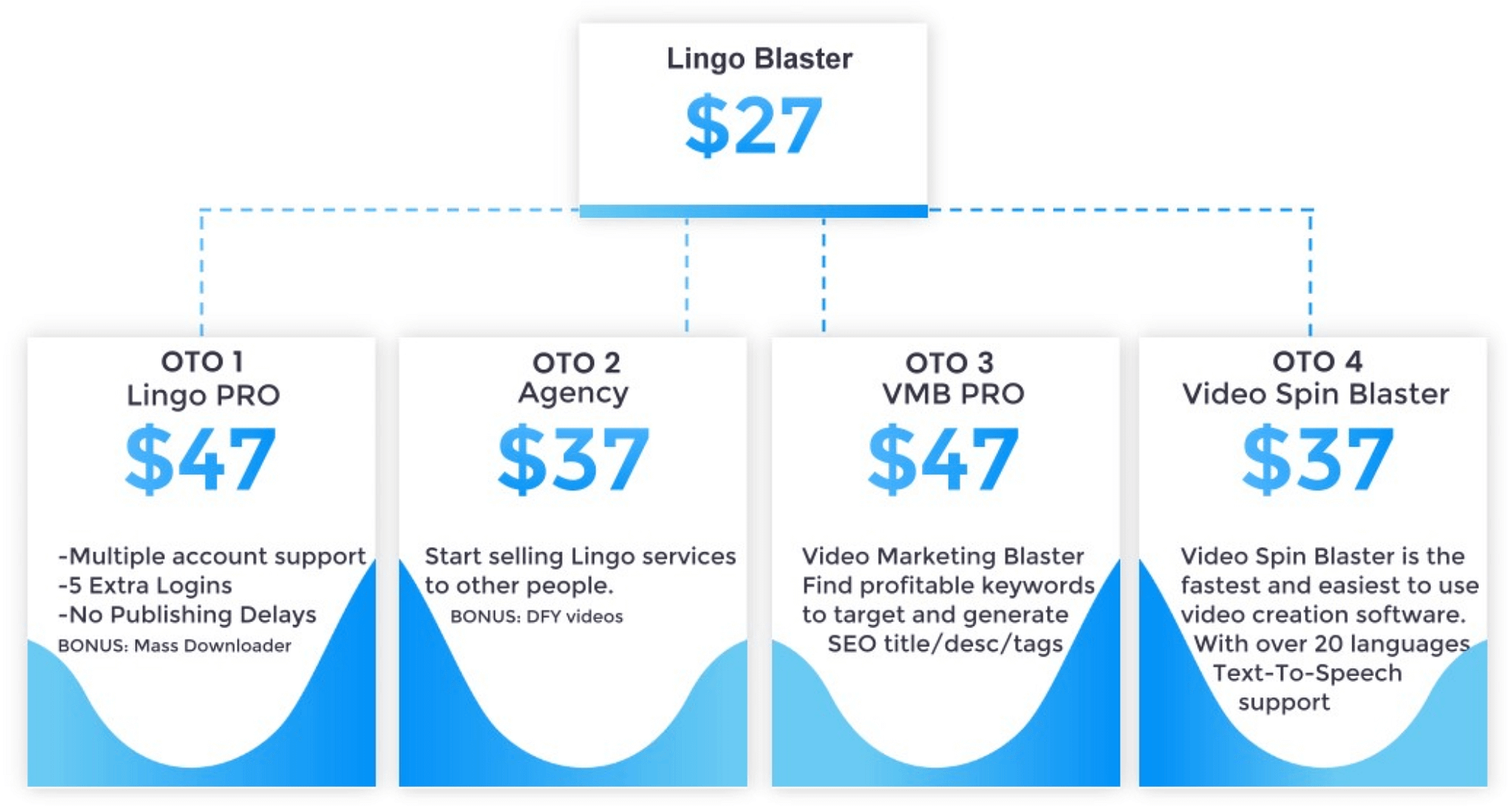 Lingo Blaster 2 Review